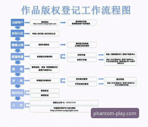 幻影体育注册流程功能详解最新动态：三步掌握Huanying平台完整指南